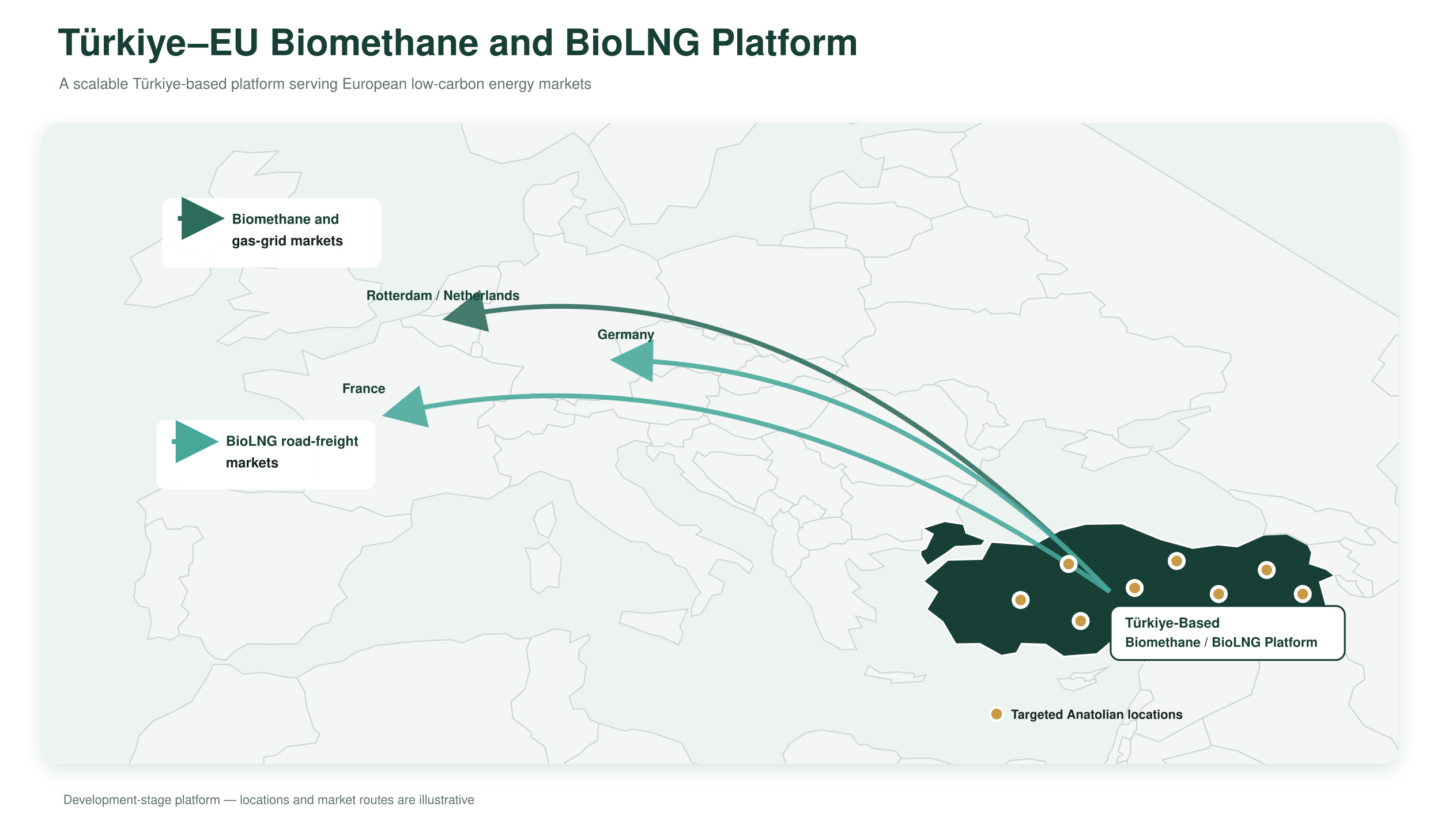 Türkiye–EU Biomethane and BioLNG Platform